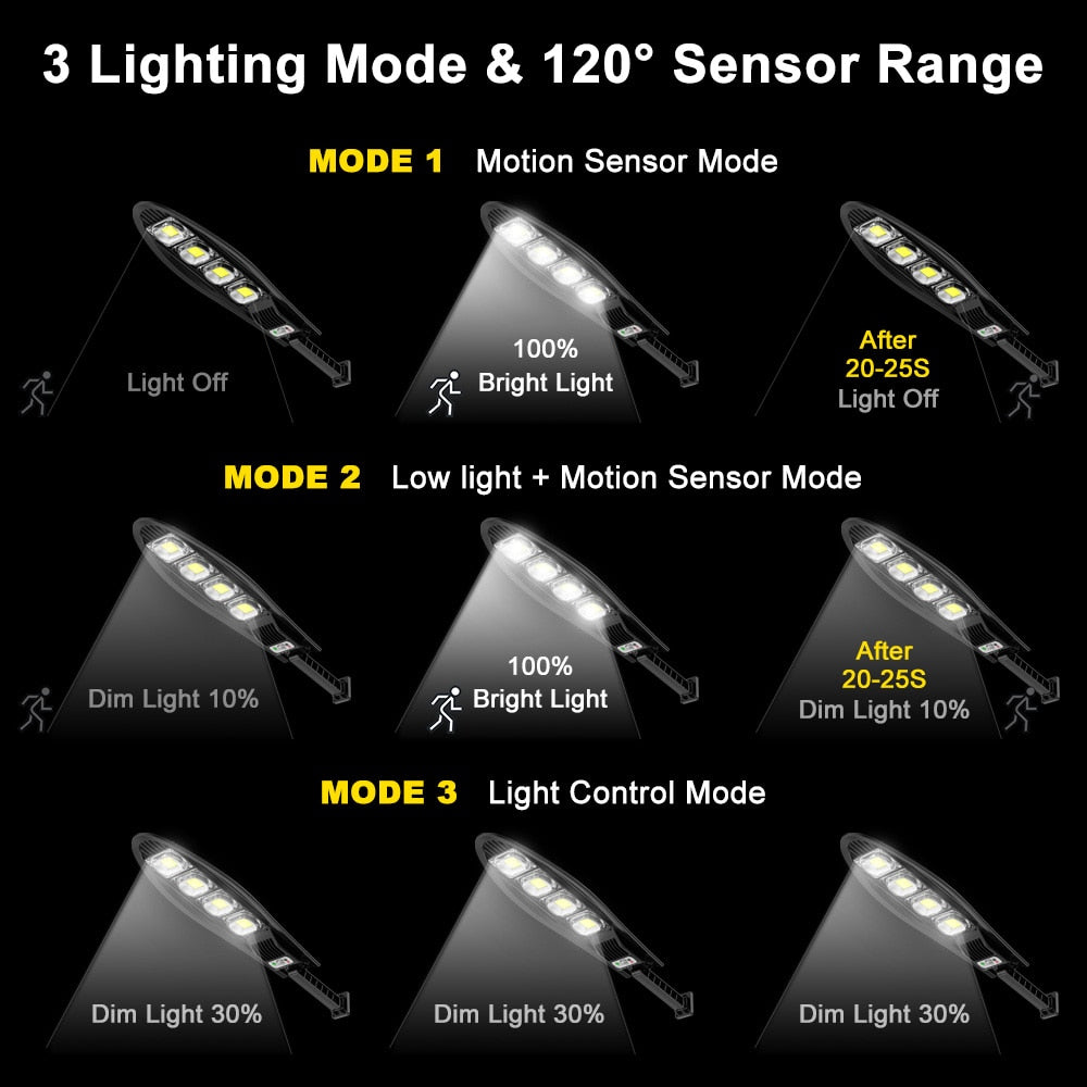 Solar Led Light with Remote Control - 5000 Lumens