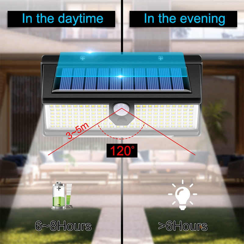 Luminex™ SolarWall - 2500 Lumens