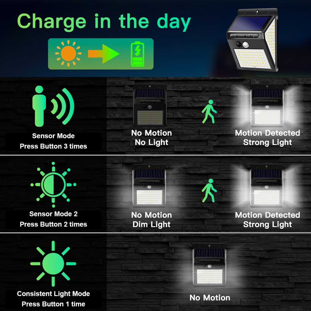 140 LED - Solar Wall Lights